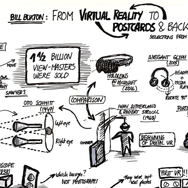 Bill Buxton · 2021: From Virtual Reality to Postcards & Back - A Guided Tour